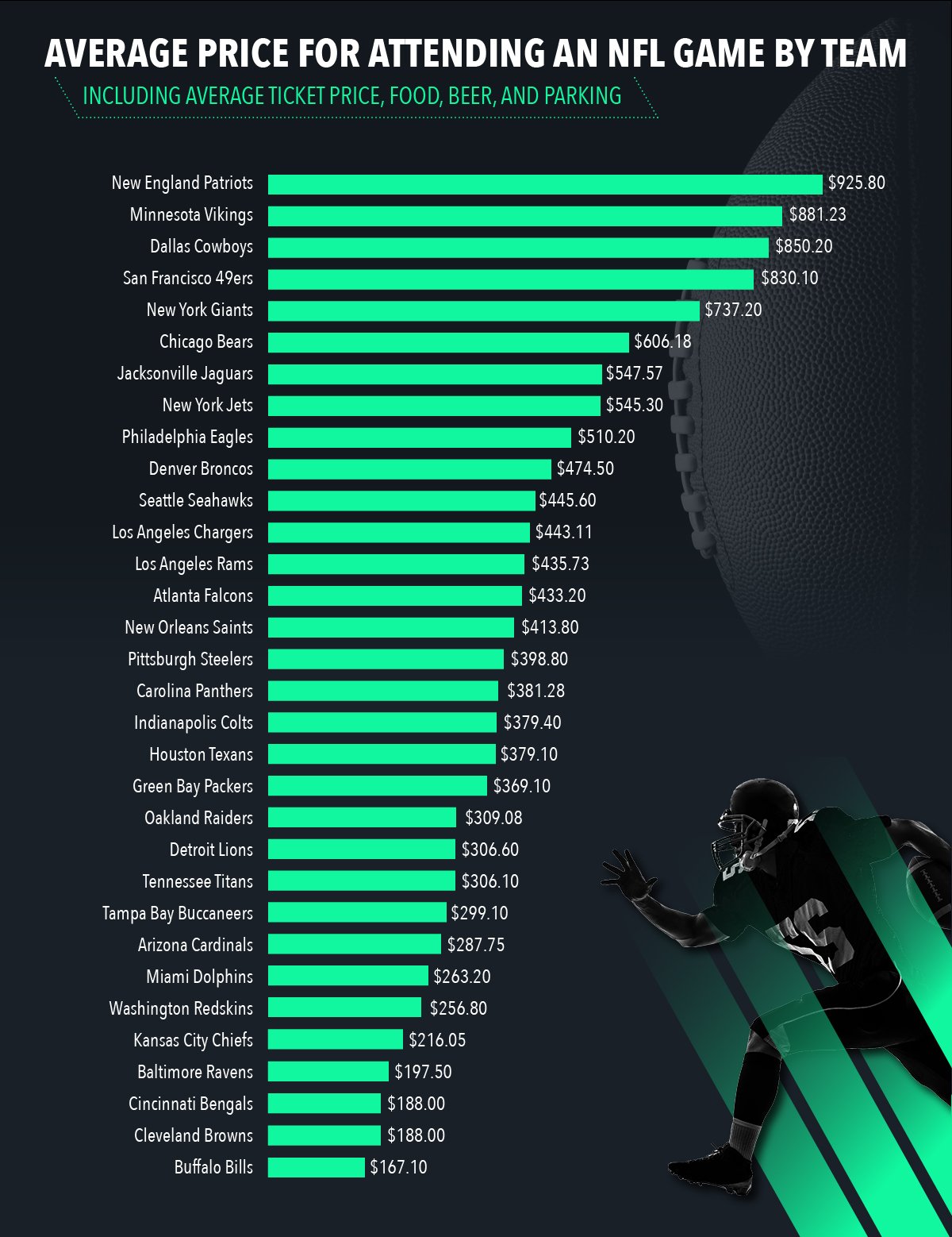 Sports Fan Spending 02 3 min