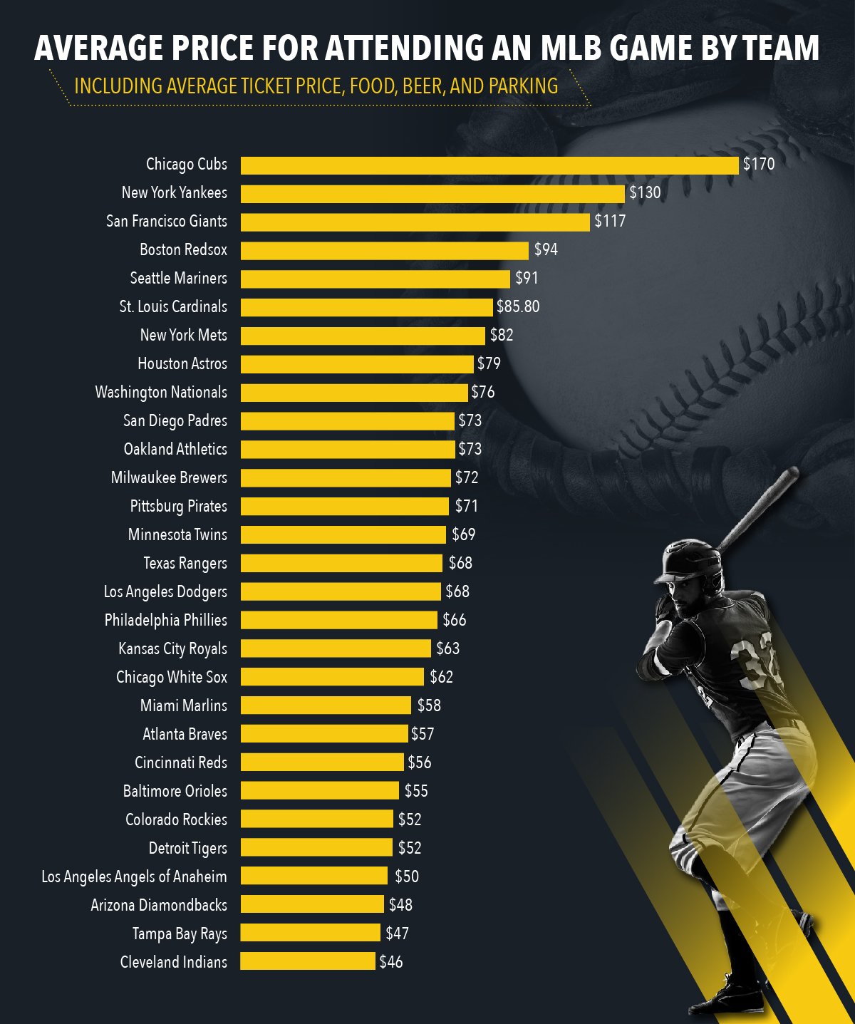 Sports Fan Spending 03 3 min