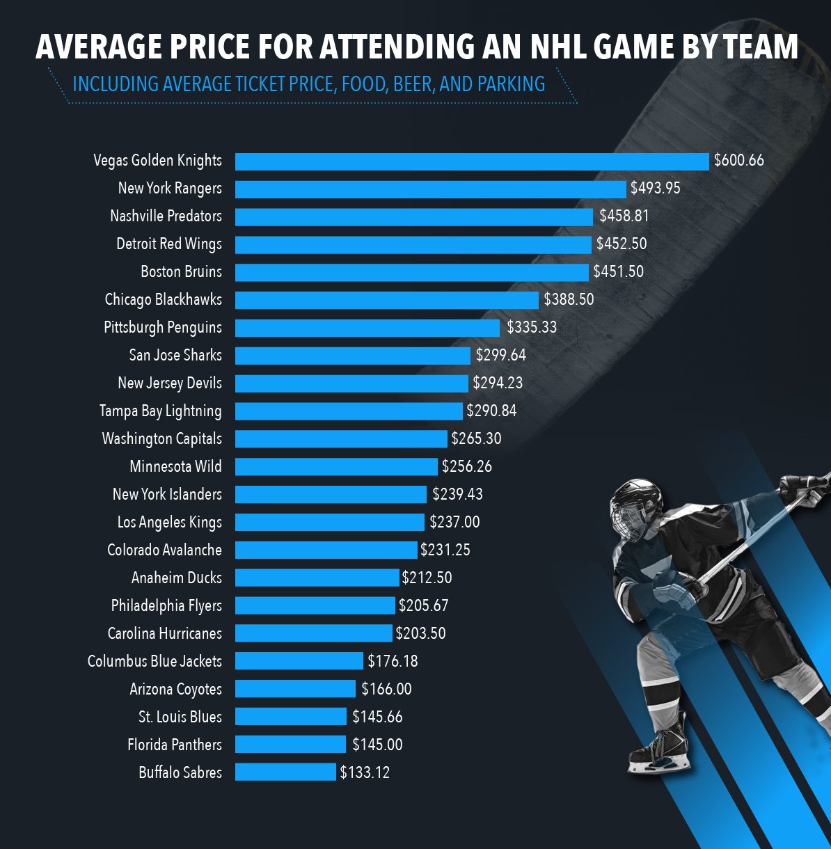 Average Ticket Prices & Costs NFL, NBA, NHL & MLB PromoCodesForYou