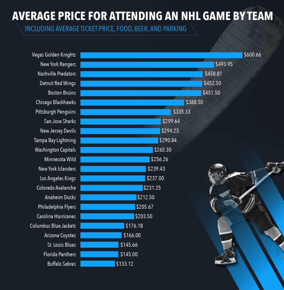 Sports Fan Spending 04 4 min