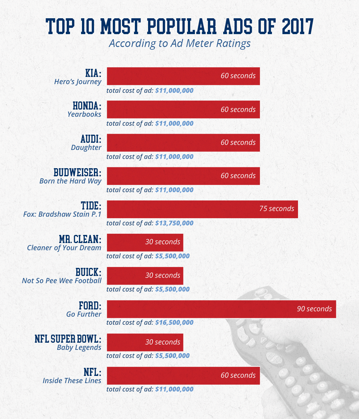 Top Ads 2017PCFY